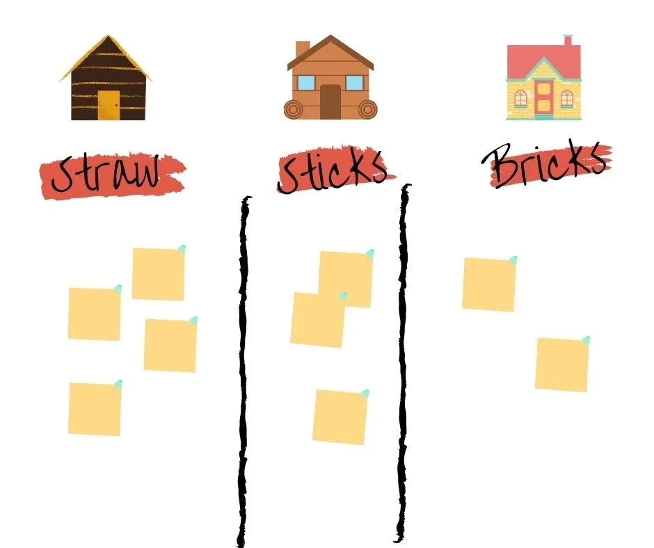 ScatterSpoke Three Little Pigs diagram
