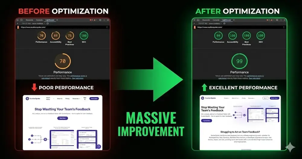 Old ScatterSpoke Website Core Web Vitals
