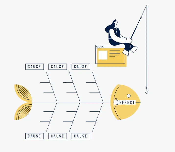 ScatterSpoke fishbone diagram