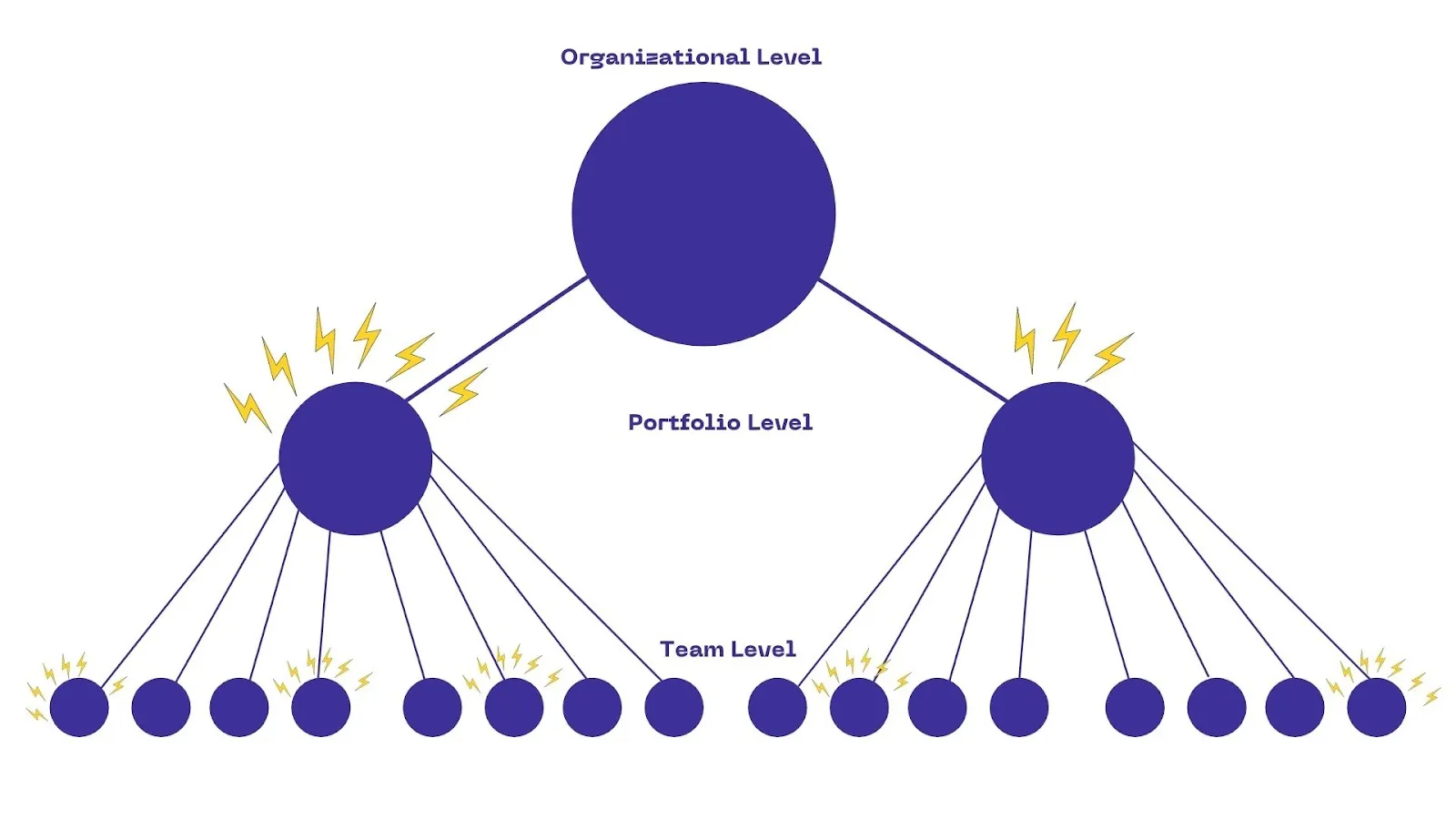 Focus on retrospective volume