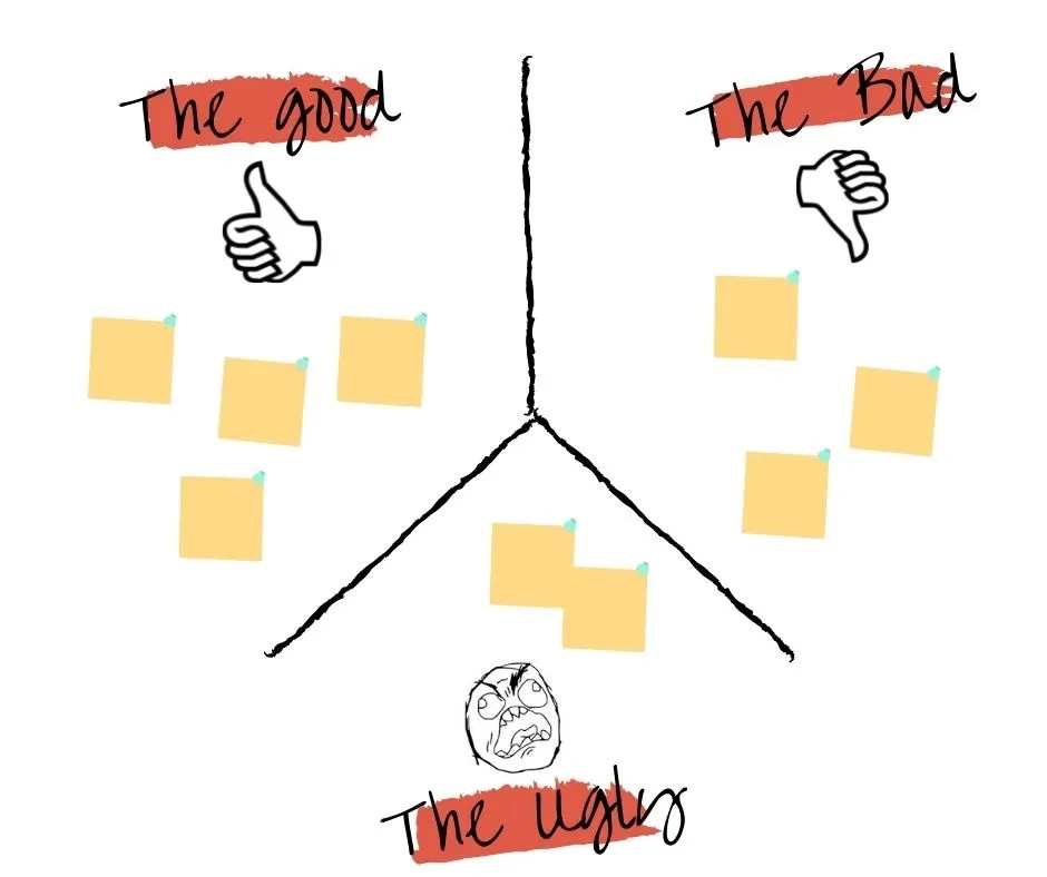 ScatterSpoke Good, Bad, and Ugly diagram