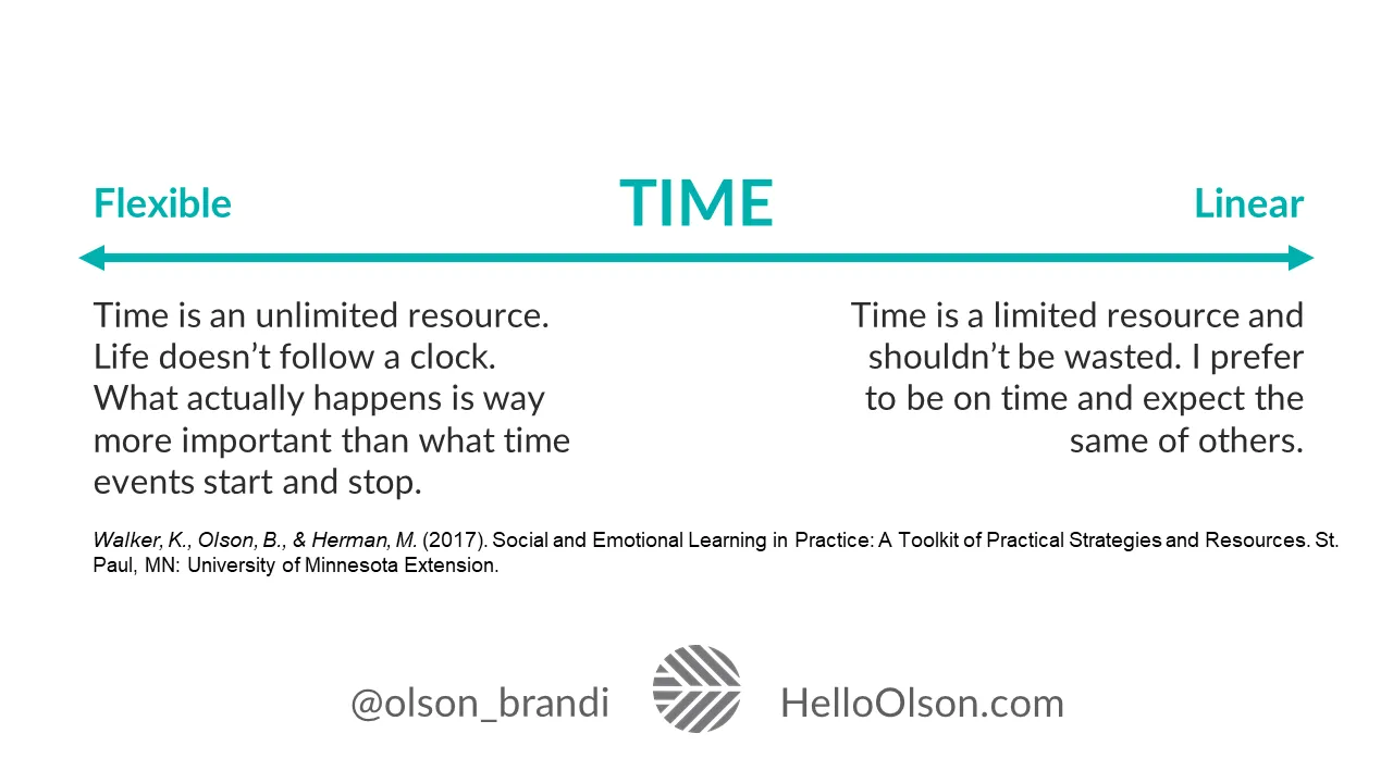 What is your value around time from Brandi Olson at HelloOlson.com