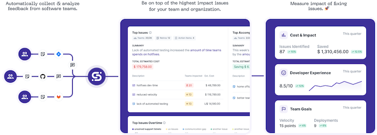 ScatterSpoke analysis flow