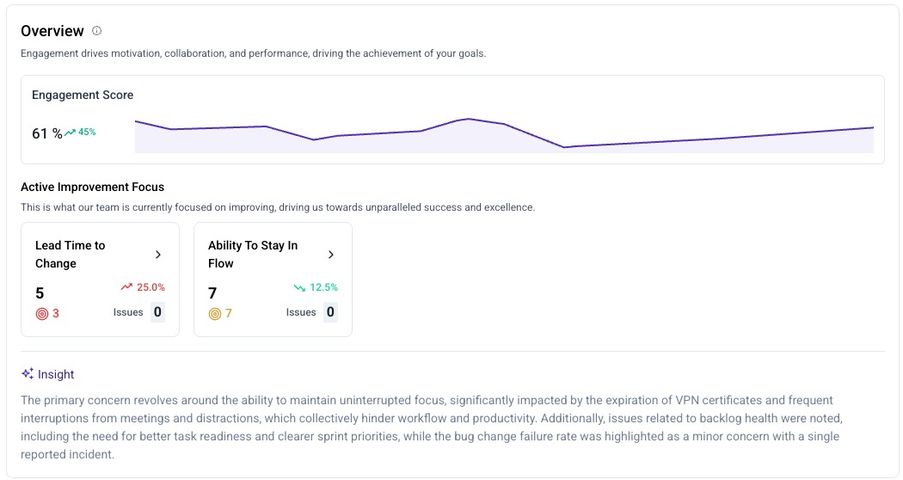 ScatterSpoke dashboard view displaying a line chart of the engagement score, data about goals, and an AI insight.