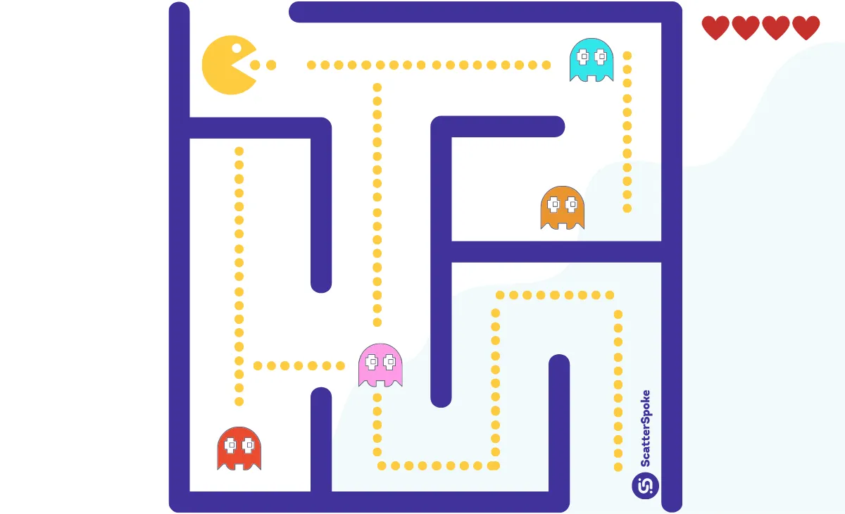 ScatterSpoke Pac-Man diagram