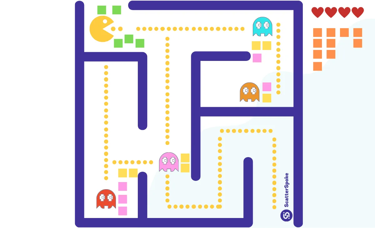 ScatterSpoke Pac-Man diagram with sticky notes