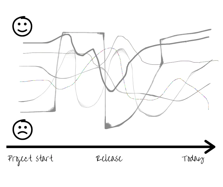 ScatterSpoke peaks and valleys diagram
