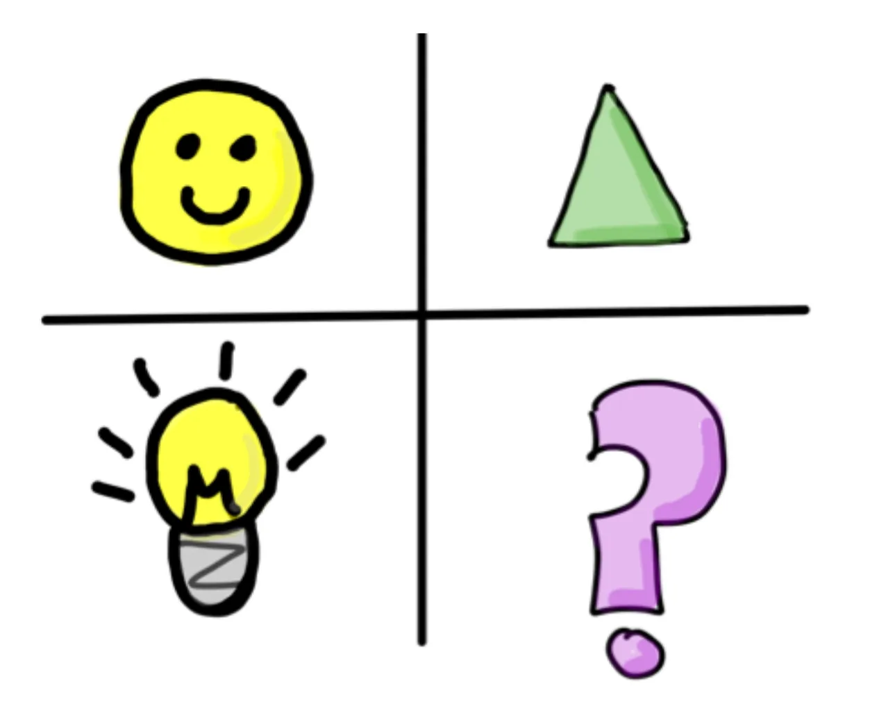 Retro board quadrants with symbols