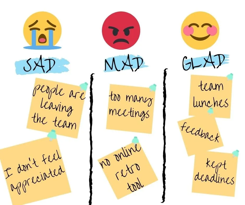 A Mad, Sad, Glad diagram