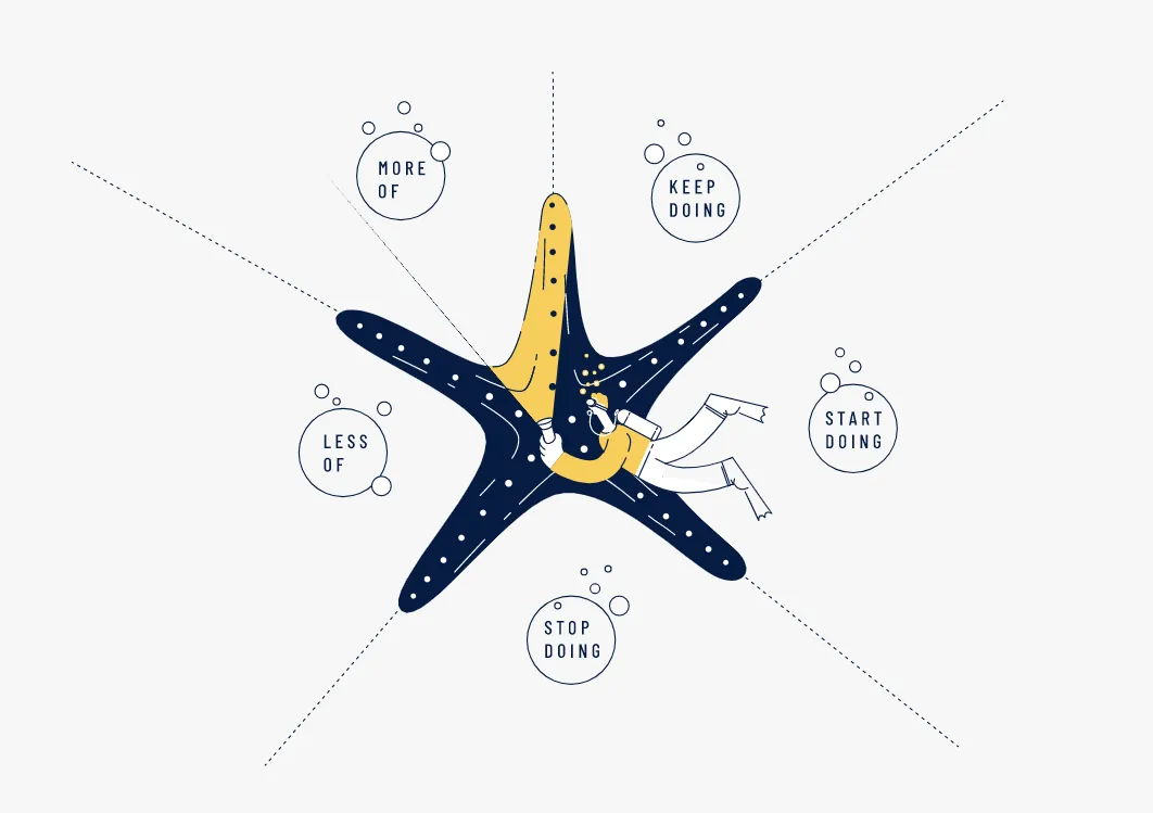 ScatterSpoke starfish diagram