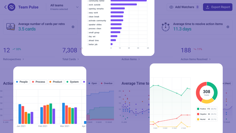 Team Pulse: The Ultimate Analytics Dashboard for Your Team Retrospective Data