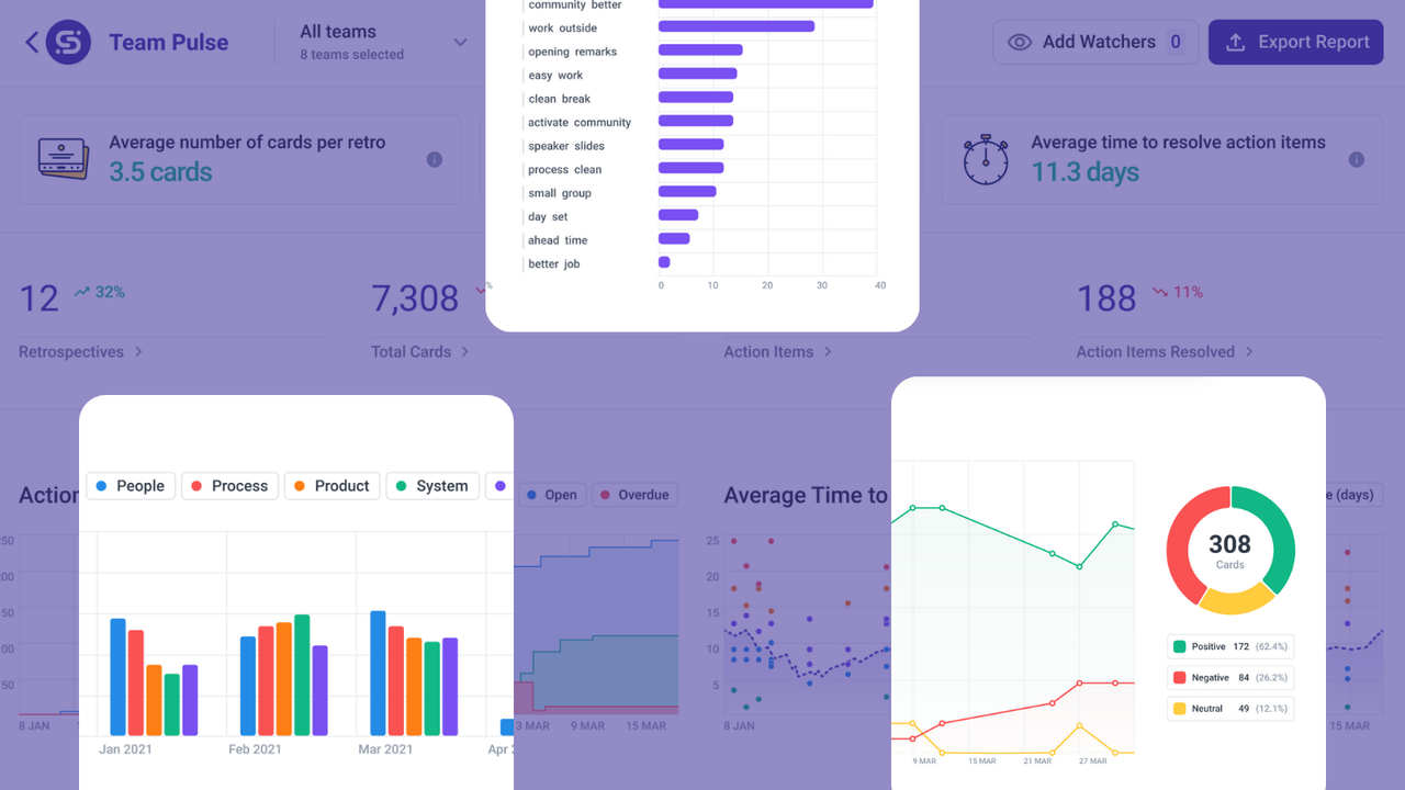 Team Pulse: The Ultimate Analytics Dashboard for Your Team Retrospective Data