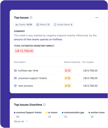 ScatterSpoke's top issues view